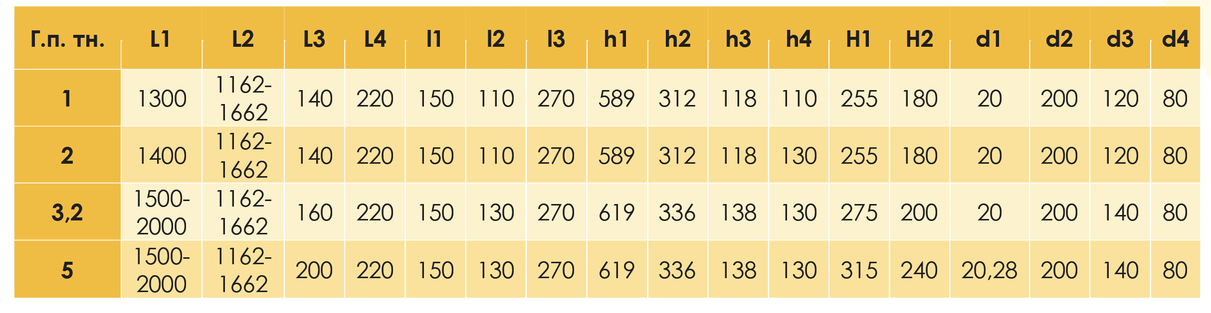 2 стр. Концевая балка подвесная проспект